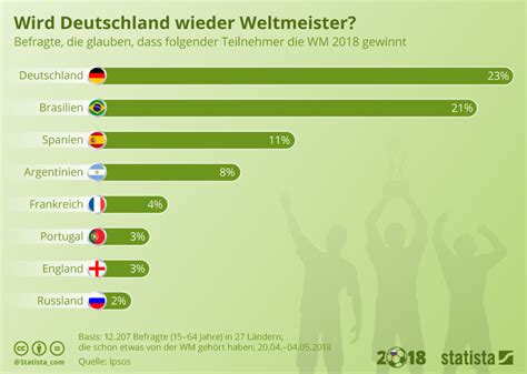 Deutschland Weltmeister Wo Steht Deutschland In Der Fifa