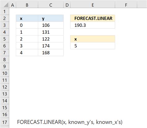 How To Use The Forecastlinear Function