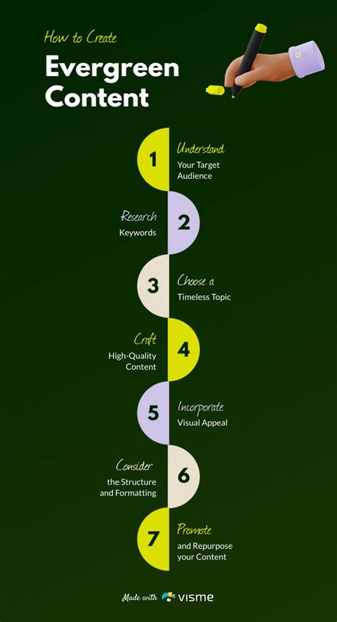 How To Create Evergreen Content Infographic Template Visme