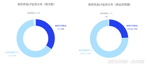 中国私募股权投资基金lp月报（2023年11月）： 平安人寿出资最高 国发创投最受青睐腾讯新闻