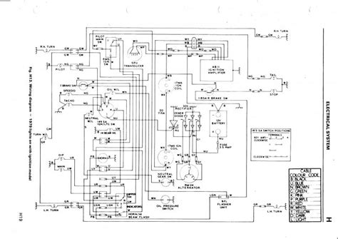 1969 Triumph Bonneville Wiring Diagram Sportcarima