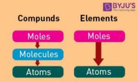 Mole Concept Cheat Sheet