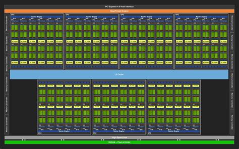 NVIDIA - Accelerated Computing