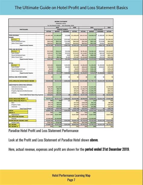 Ultimate Guide On Hotel Profit And Loss Basics Profit And Loss