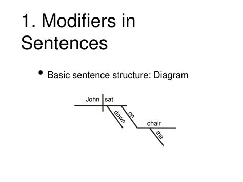 Ppt Correcting Misplaced And Dangling Modifiers Part 1 Modifiers In