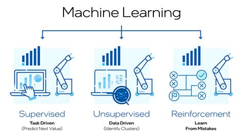 Machine Learning Development