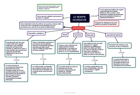 Le Norme Giuridiche Mappa Concettuale Le Norme Giuridiche E Una