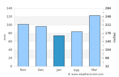 Boonville Weather in January 2025 | United States Averages | Weather-2 ...