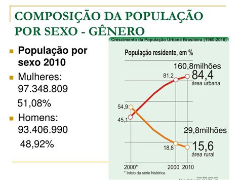 Ppt DinÂmica DemogrÁfica Da PopulaÇÃo Brasileira I Powerpoint Presentation Id6176450