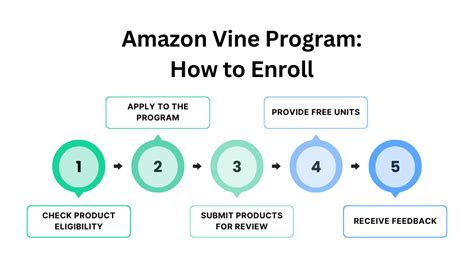 What Is Amazon Vine? How It Works and Benefits Sellers