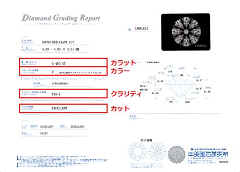 5分でわかるダイヤモンド鑑定書の見方｜宝石専門バイヤーが解説