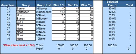 Tip Pooling Worksheet Restaurant Business Plans Systems Checklists