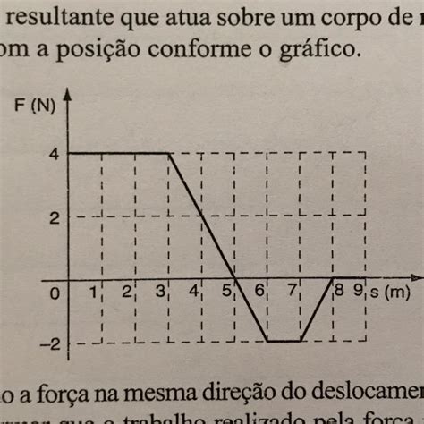 Uma Força F Atua Sobre Um Corpo A - UFPI A força resultante que atua sobre um corpo de massa m, varia com a ...