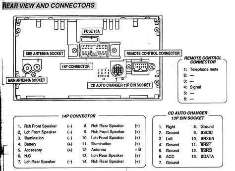 Ford Taurus Stereo Wiring Diagram Collection Wiring Collection