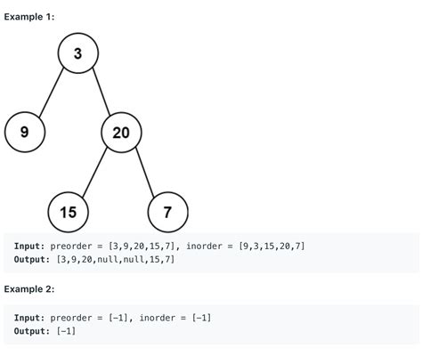 Construct Binary Tree From Preorder And Inorder Traversal Issue 8