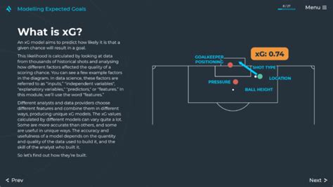 Modelling Expected Goals Xg Analyisport