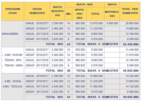 Biaya Kuliah S2 Dan S3 Unpar Bandung