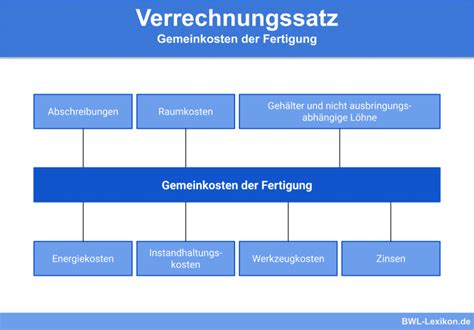 Planung Definition Erkl Rung Beispiele Bwl Lexikon De