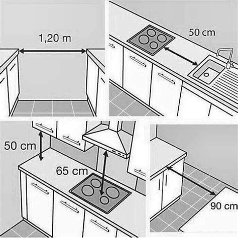 Kitchen Cocina Medidas mínimas Función y Confort Detalles