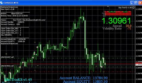 Holy Grail Trading System Pdf Set Options For Expert Advisor Metatrader 4