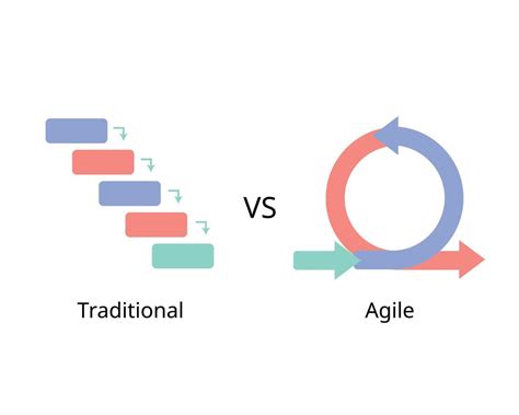 Agile Compare To Traditional Project Management 21570760 Vector Art At