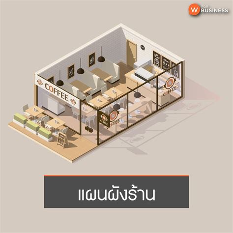 5 เรื่องสำคัญในการออกแบบร้านอาหาร