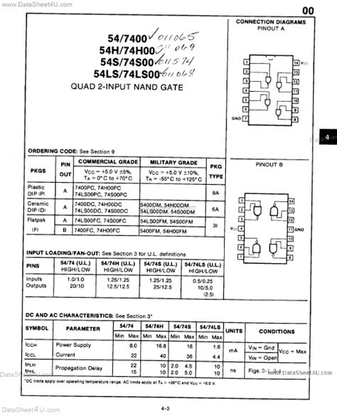 74LS00 ETC GATE Hoja de datos Ficha técnica Distribuidor Inventario