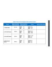 Table 22 Png Table 2 Paper Chromatography Data And Observations