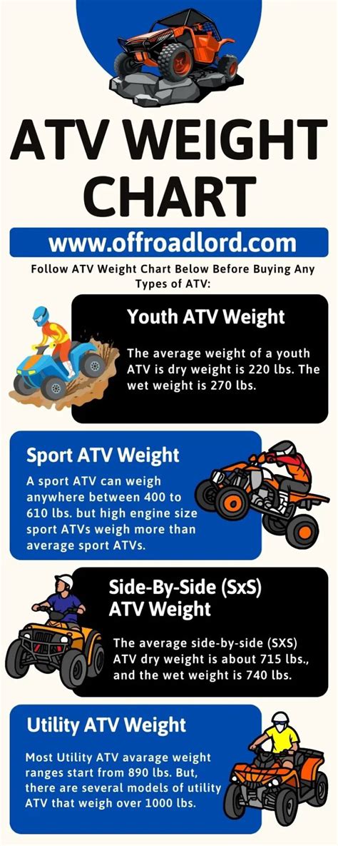 Atv Weight Average Atv Weight Chart All You Need To Know