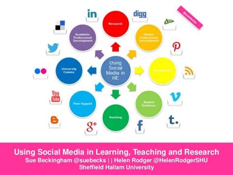 Using Social Media As Academics For Learning Teaching And Research