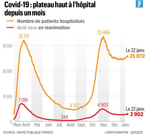 Coronavirus En France 23292 Cas En 24 Heures Et 323 Nouveaux Décès à