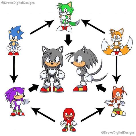 Sonic And Tails Fusion