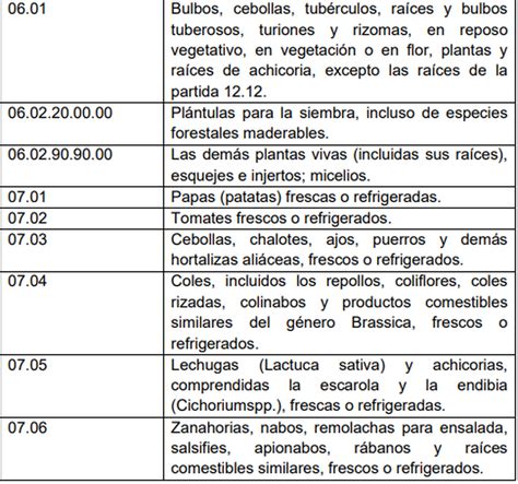 El Listado De Productos Que No Tendrán Iva En Esta Reforma Tributaria