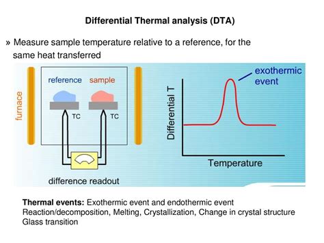 Thermal Analysis Differential Scanning Calorimetry Dsc Measure Heat