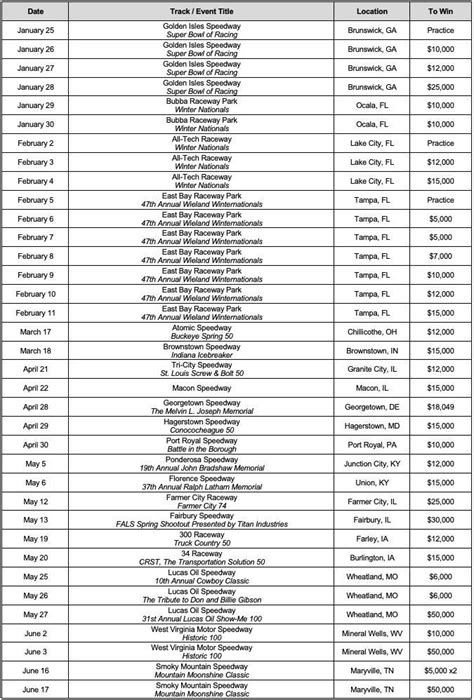 Events For Lucas Oil Late Model Dirt Series In Performance