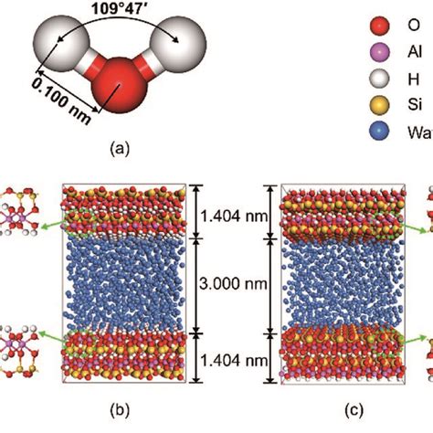 Snapshot Of A Water Molecules B Simulation Model Of 0 0 1 And