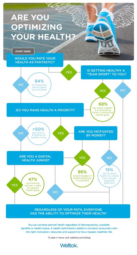 Are You Optimizing Your Health Visually