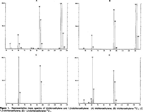 Figure 1 from Anaerobic degradation of trichloroethylene in soil. | Semantic Scholar