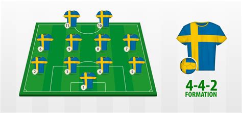 Sweden National Football Team Formation On Football Field 31107184