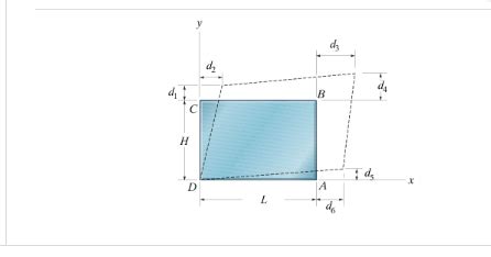 Solved The Plate Distorts As Shown By The Dashed Lines Chegg