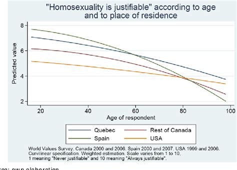 Figure From Same Sex Marriages And Partnerships In Two Pioneer