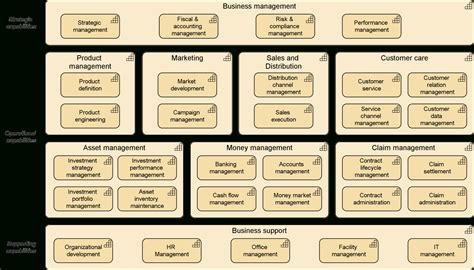 Archimate Capability Mapping Business Capability Bizzdesign For