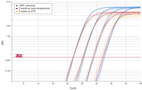 Solis Biodyne Hot Firepol Solisgreen Qpcr Mix Solis Biodyne