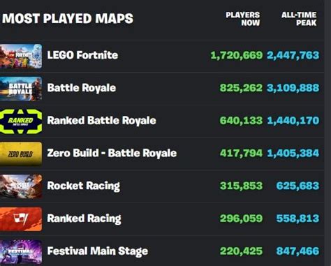 How to Find Dry Valley Mesas Desert Sand Biome in LEGO Fortnite - Map Guide - Fortnite Insider