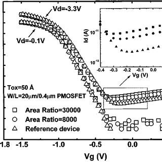 NMOSFET Characteristics A I V Characteristics Of L And B I V