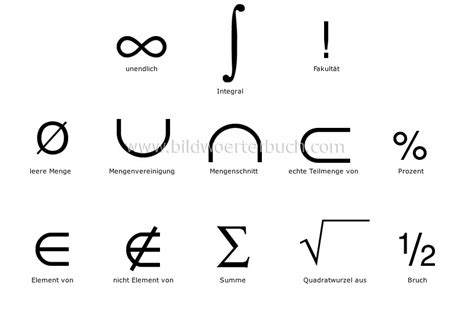 Science Scientific Symbols Mathematics Mathematics Image