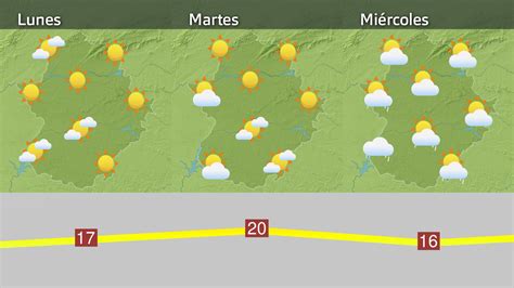 Cerramos La Semana Con Algunos Chubascos Y Con Ambiente Más Templado