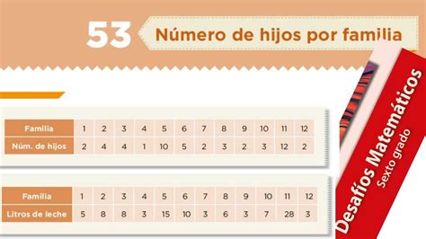 Sexto Año Desafío 53 Numero de hijos por familia YouTube