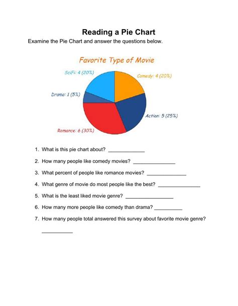 Reading A Pie Chart Worksheet