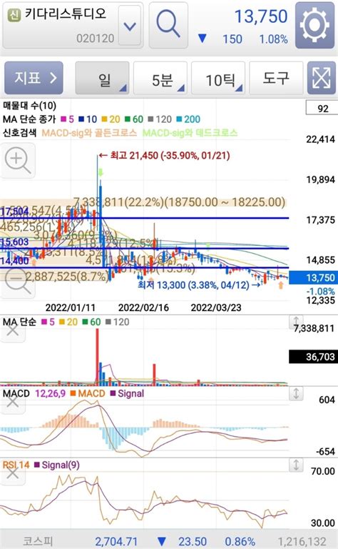 키다리스튜디오 주가분석 콘텐츠 제작사 흡수합병 네이버 블로그